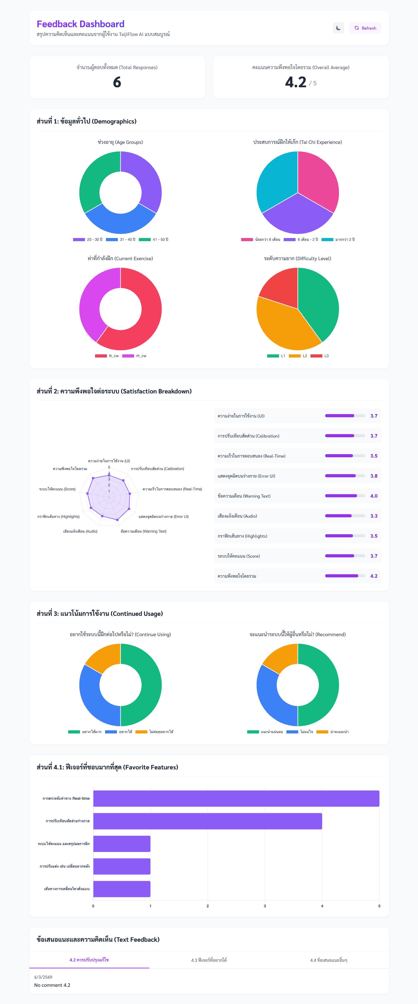 Feedback Summary