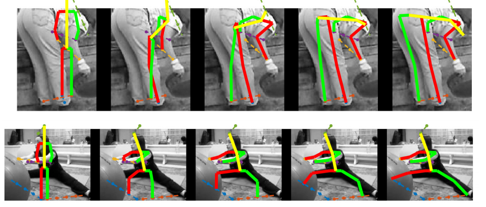 Keypoint Extraction