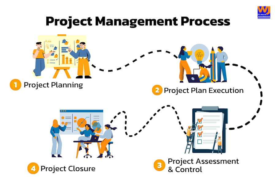 Project Management Process