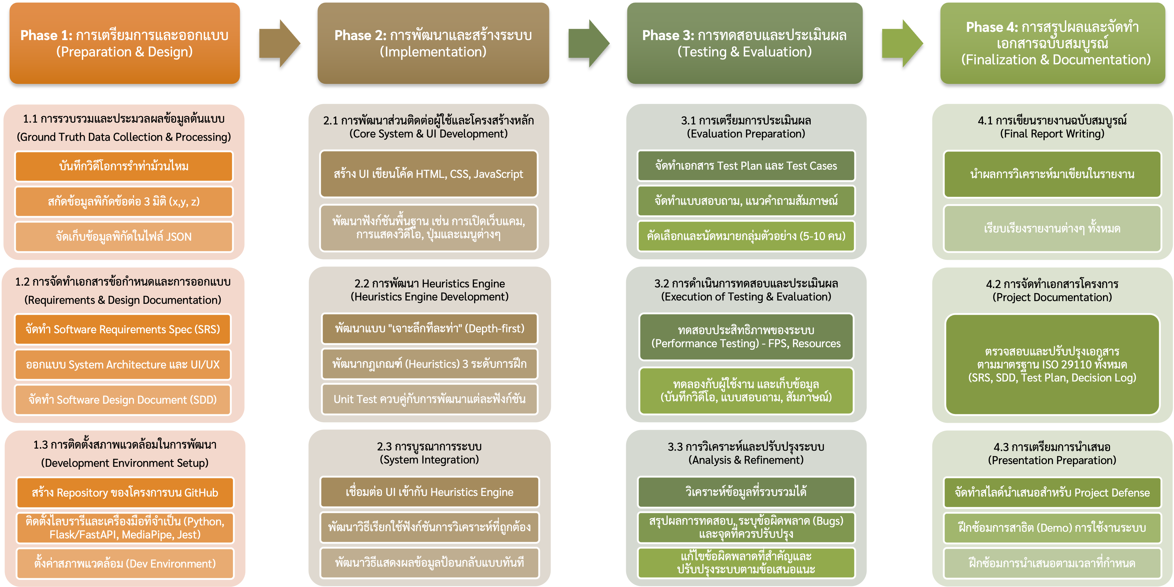 Project Plan Overview