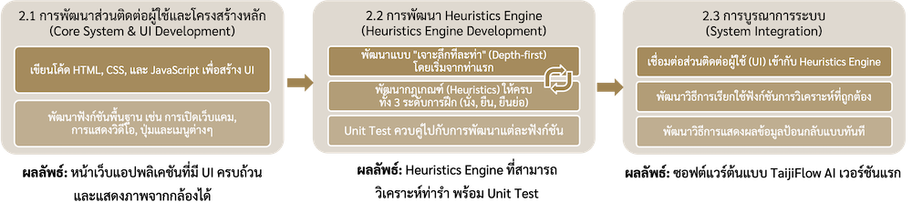 Project Plan Phase 2