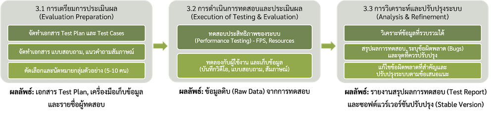Project Plan Phase 3