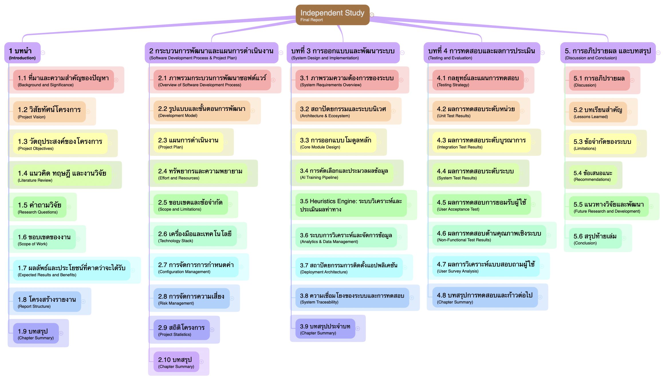 Table of Contents