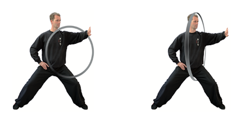 Spiral Dynamics