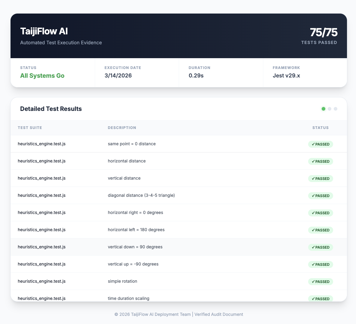 Test Report Screenshot